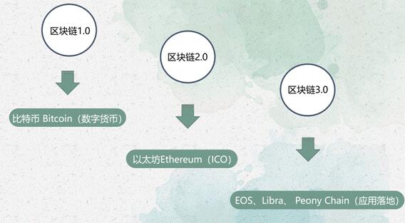 专访牡丹链中国区CEO金山：牡